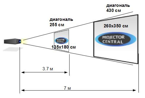 Расчет изображения проектора