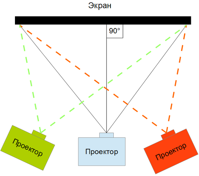 Блок схема проектора